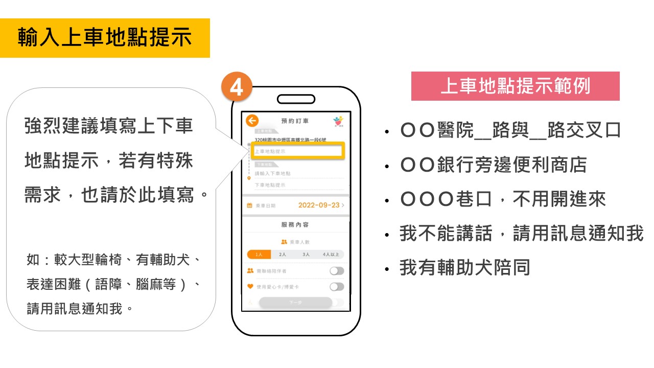 輸入上下車地點提示～強烈建議填寫上，若有特殊需求，也請於此填寫。上車地點提示範例如：某某醫院叉叉路與圈圈路交叉口。