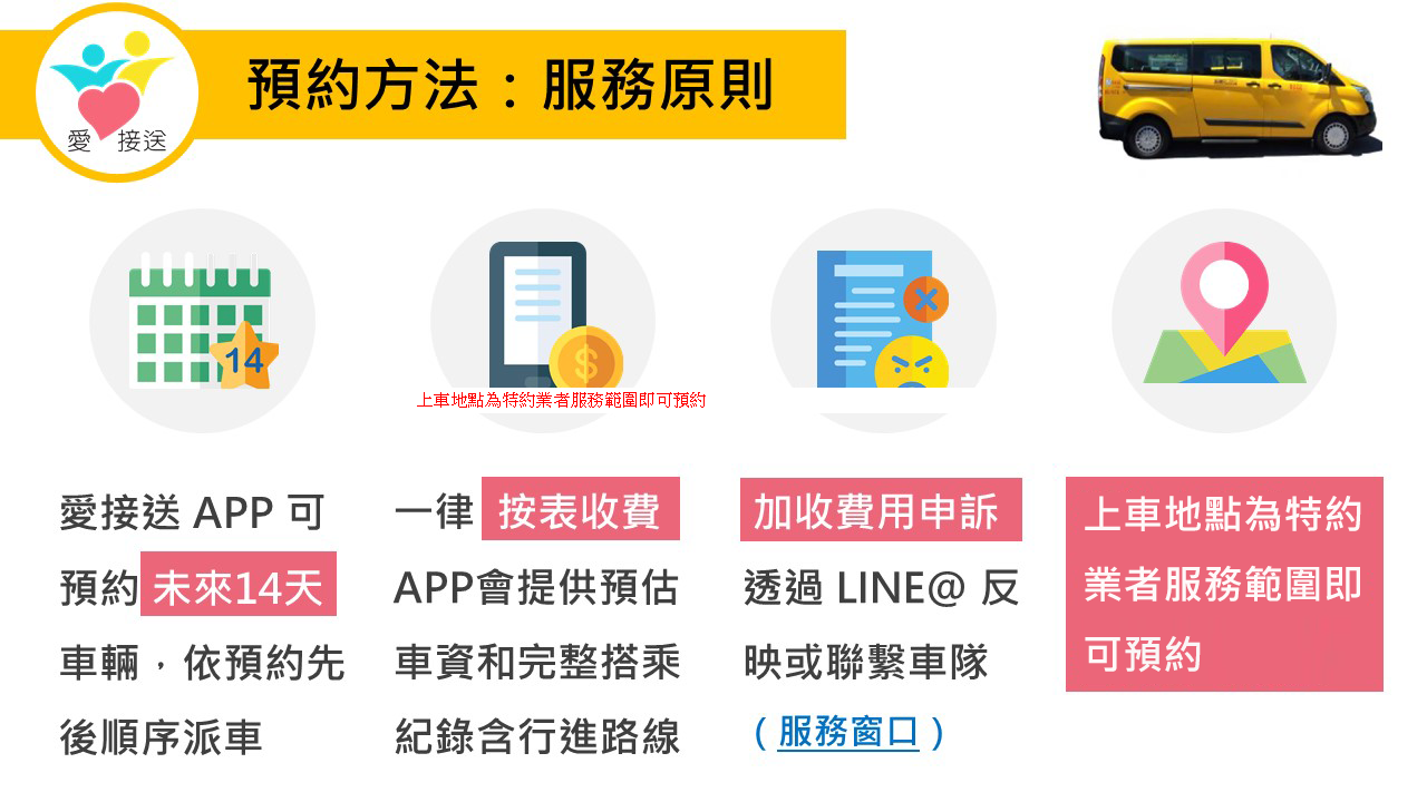 預約方法：服務原則～APP可預約未來14天車輛，依預約先後順序派車。按表收費。可透過LINE＠反映或車隊申訴。上車地點在服務範圍內即可預約
