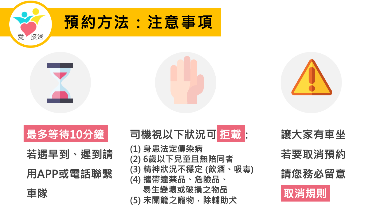 預約方法：注意事項～最多等待十分鐘、司機視狀況可拒載、為了讓大家都有車坐，若要取消預約，請您務必留意取消規則